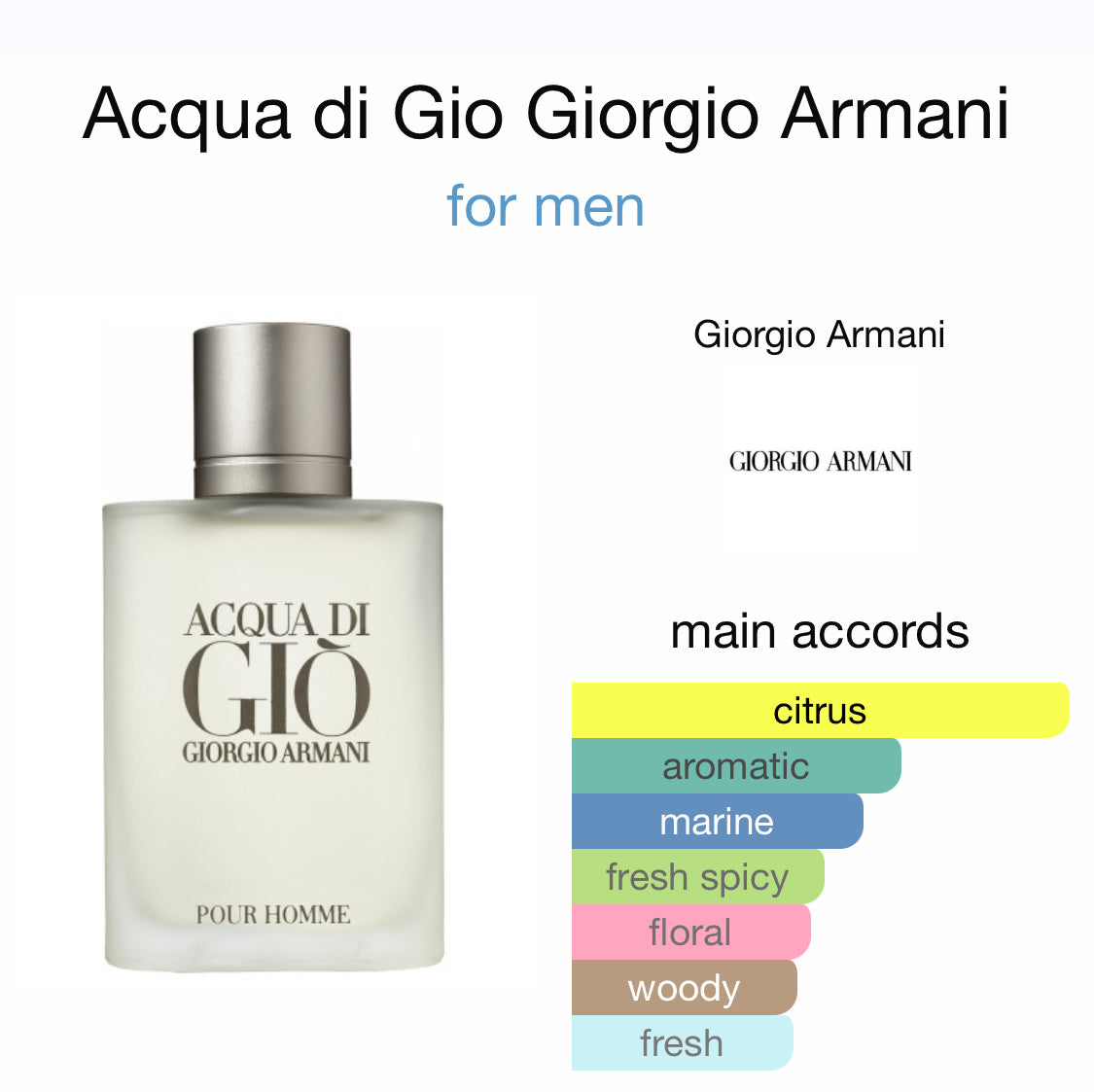 Acqua Di Gio