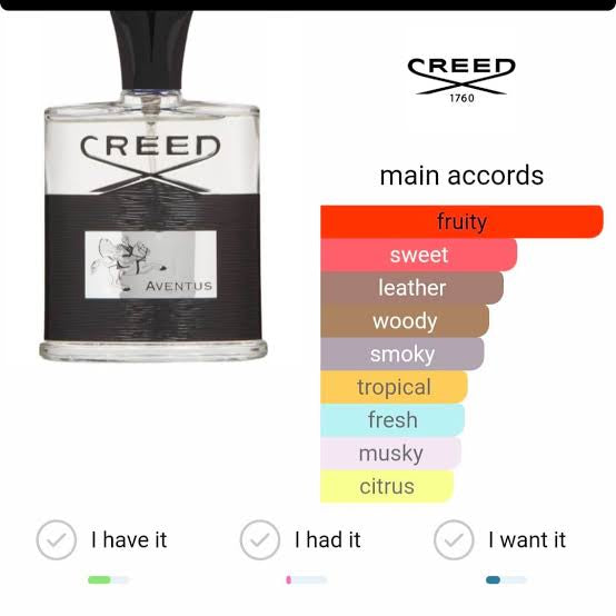 Creed Aventus