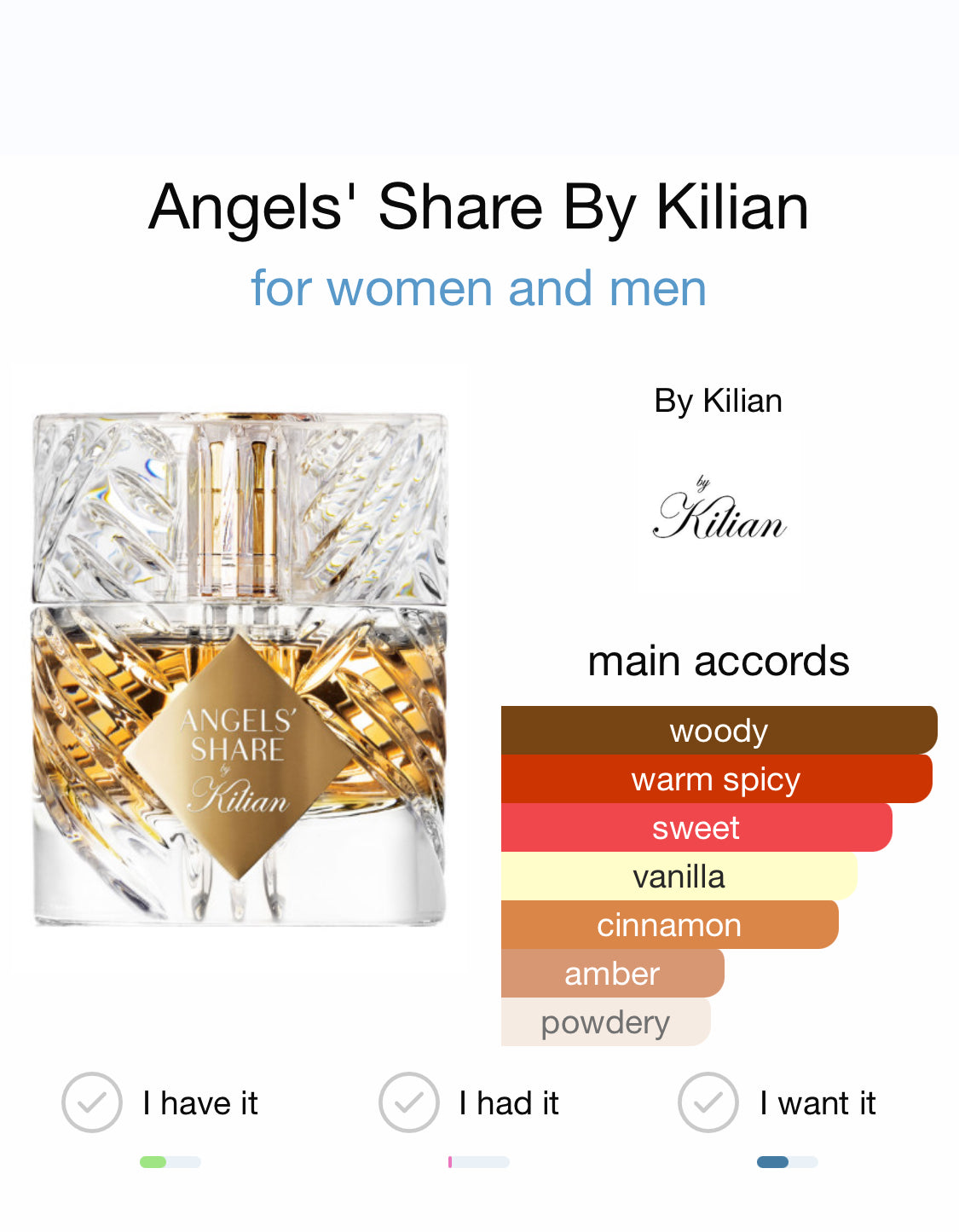 Angels' share by kilian