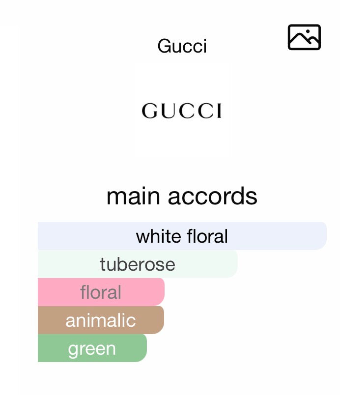 Garden Whisper - Gucci Bloom