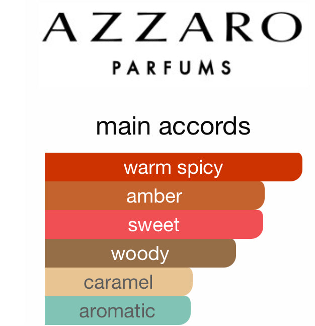 Azzaro- Most Wanted