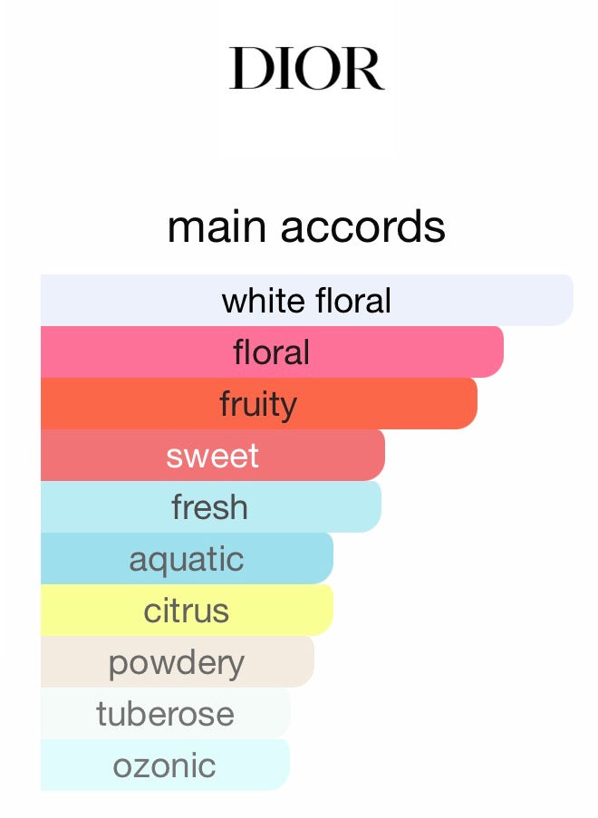 Divine Gold - Dior J'adore