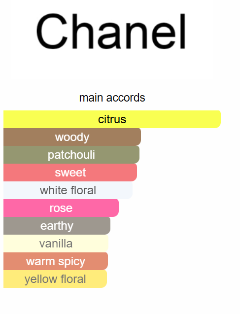 Chanel coco mademoiselle